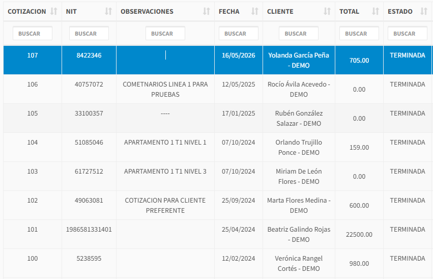Listado de cotizaciones