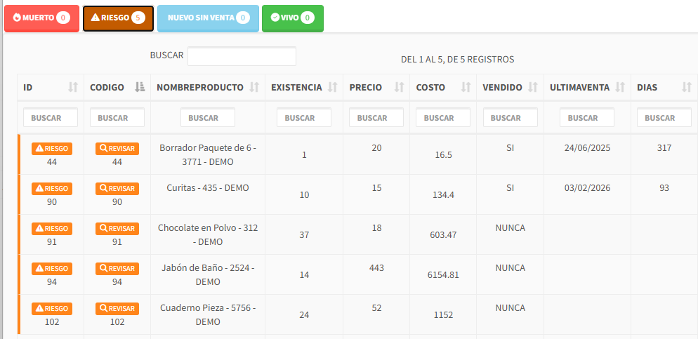 Reporte inventario muerto
